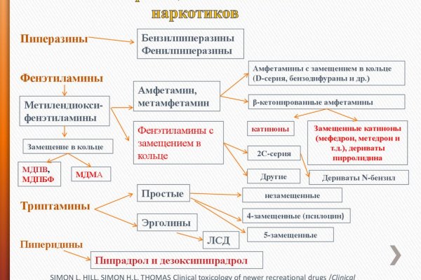 Кракен шоп нарк